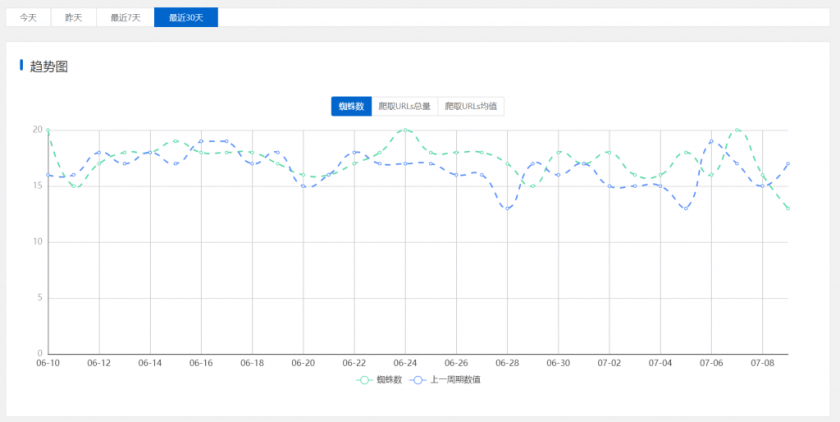 搜索引擎蜘蛛统计分析插件 Spider Analyser